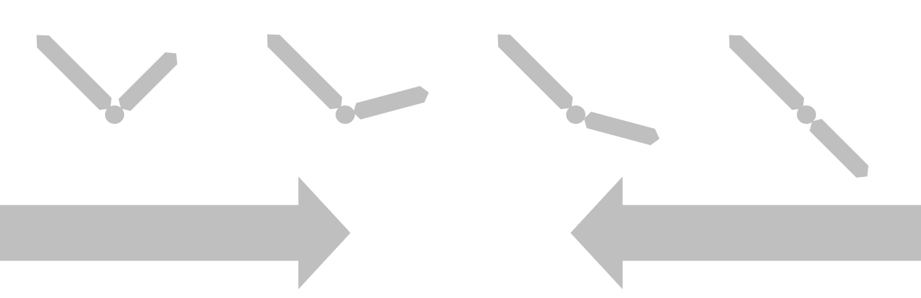 Contract Timezones